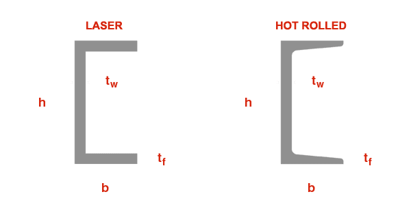 Stainless steel channels: sizes and sections | Stainless Structurals